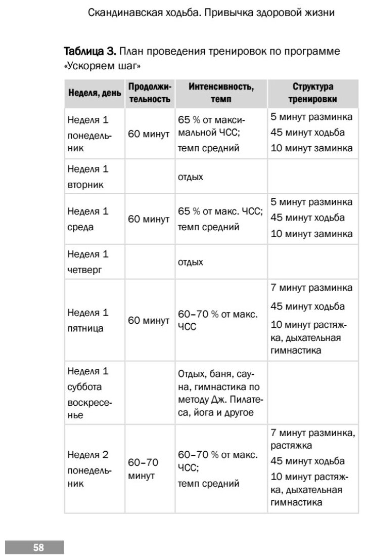 Скандинавская ходьба. Привычка здоровой жизни - фото №12