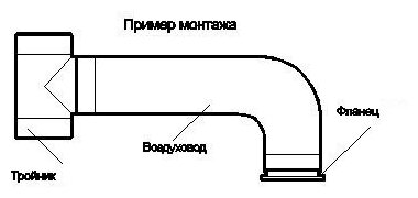 Воздуховод Blauberg Компакт d150мм (3 м) - фотография № 4