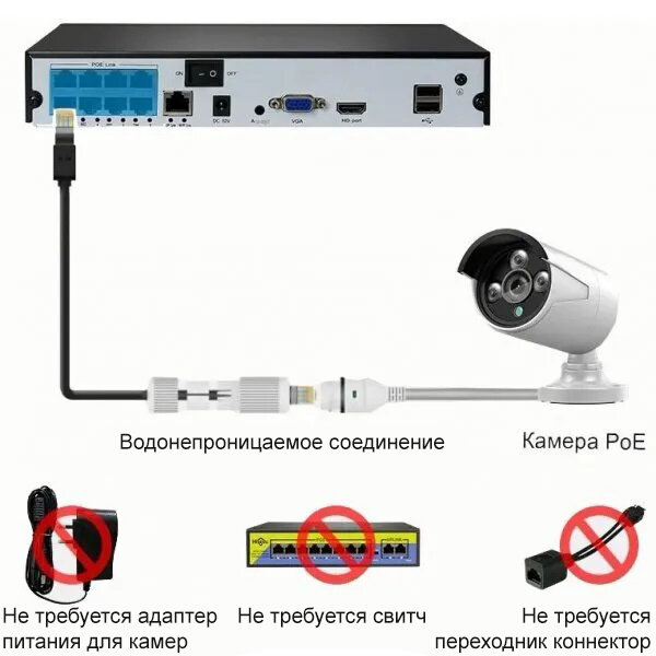 Цифровой IP POE комплект видеонаблюдения на 8 камер 4Mp со звуком MiCam KIT-8213 система видеонаблюдения для улицы и помещений