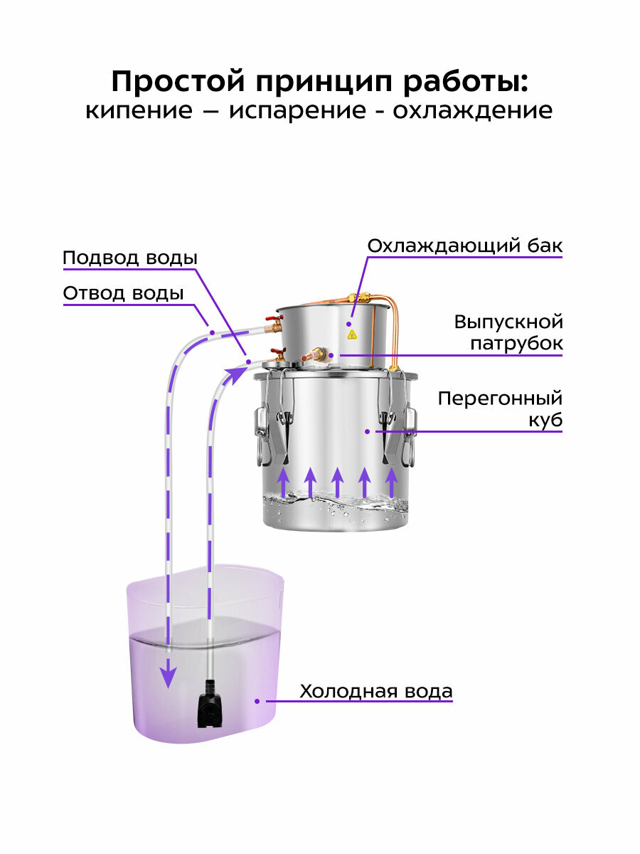 Дистиллятор Kitfort КТ-6316 — фото 1
