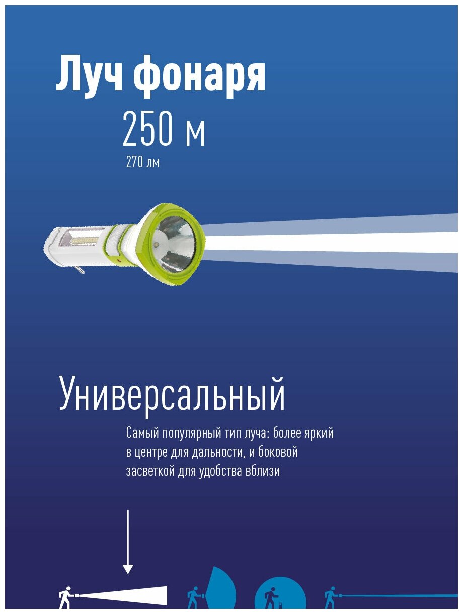 Фонарь светодиодный аккум. 5W LED 3 режима бок. панель COB 3Вт с зарядным устройством KOCAc7035WLED КОСМОС - фото №20