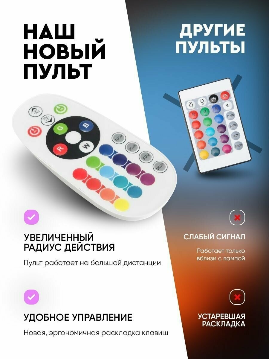 Цветная rgb лампа "Закат" с пультом для фото и атмосферы, настольный декоративный светильник светодиодный (16 цветов) - фотография № 16