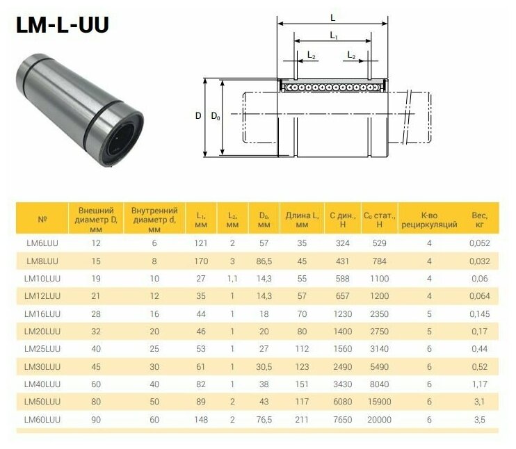 Линейный подшипник LM20-L-UU TECHNIX — фото 1