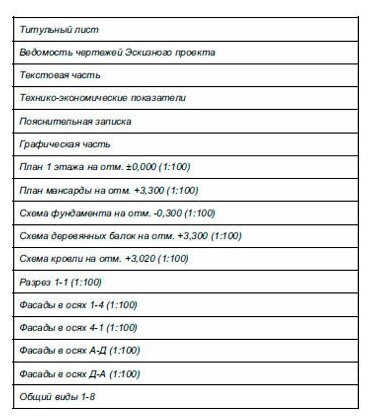 Готовый проект одноэтажного дома без гаража из газобетонного блока с облицовкой из фасадных панелей площадью 151,2 кв.м - фотография № 15