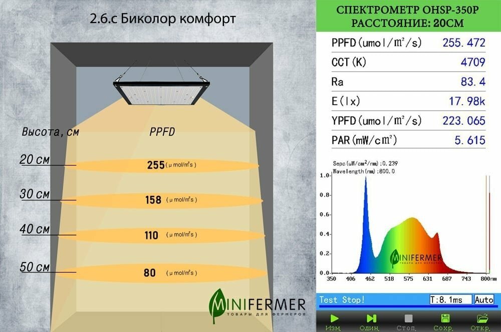 Фитосветильник 2.6.c QUANTUM LINE SAMSUNG 5000K+660 60см - фотография № 5