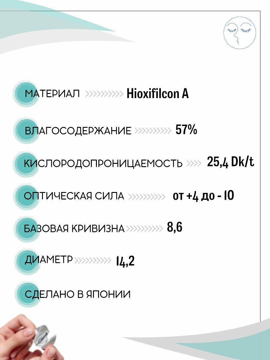 Контактные линзы MIRU 1 Day Menicon Flat Pack, Кривизна 8.6 Однодневные, -1.0 / 14.2 / 8.6, 3 упаковки по 30 шт.