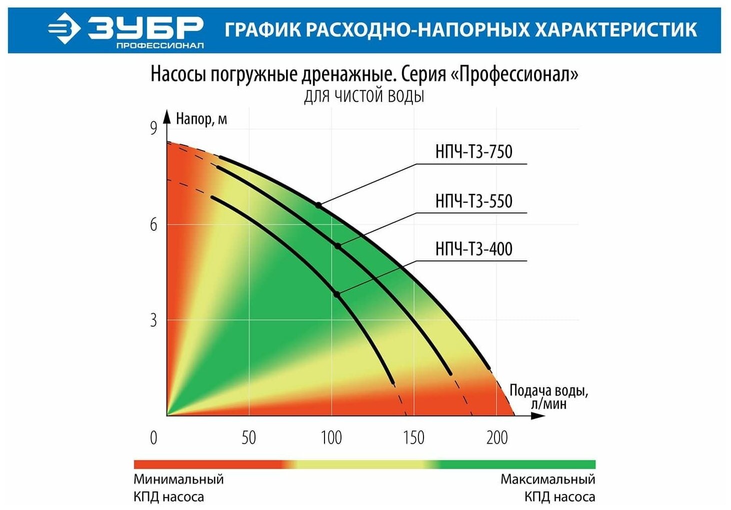 Насос ЗУБР - фото №2