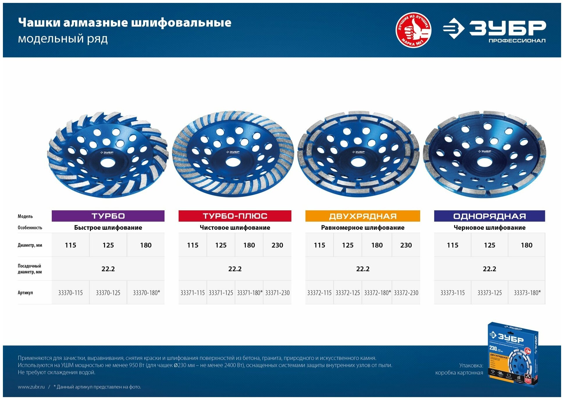 ЗУБР d 180 мм, Двухрядная алмазная шлифовальная чашка, Профессионал (33372-180)