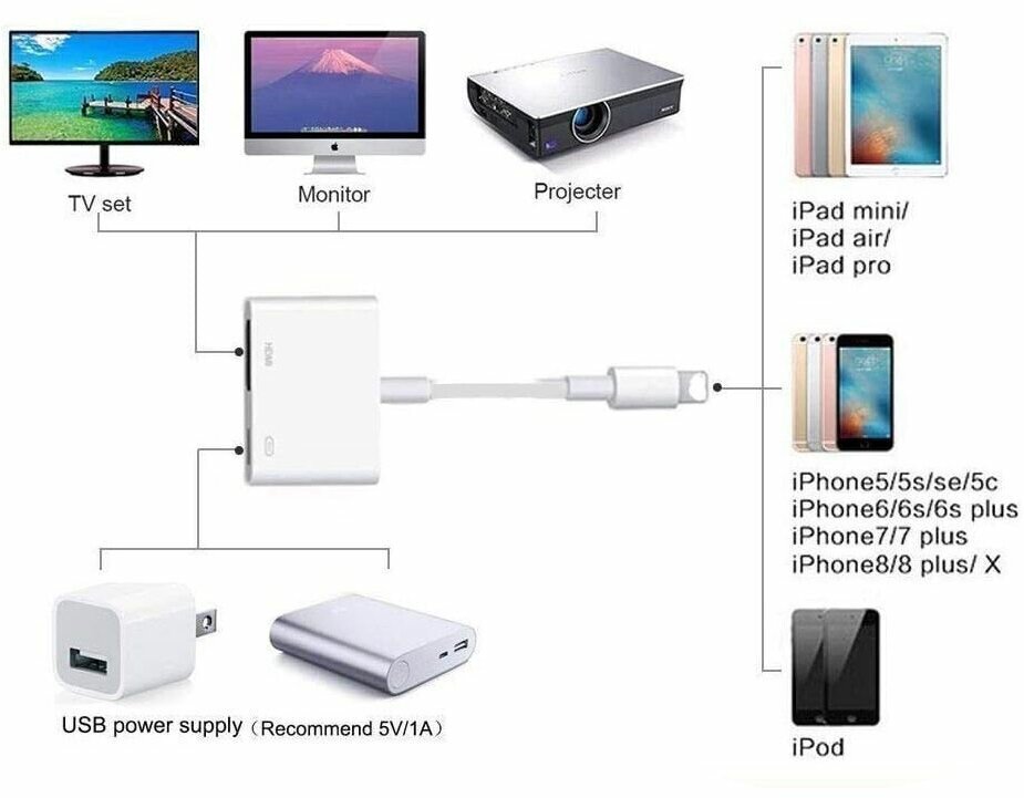 Переходник Lightning екер - HDMI / Lightning для отображения экрана с Iphone или Ipad на ТВ проектор