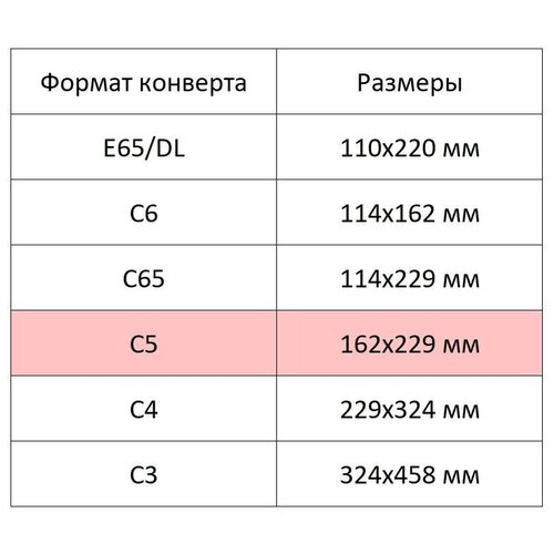 Конверт Куда-Кому С5 стрип Attache Economy 80 гр 162×229 1000шт/уп