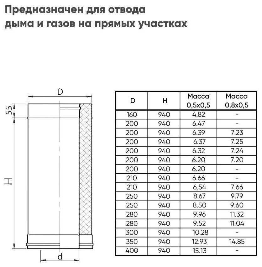 Дымоход 120 (L: 1,0 м) (430/0,5 мм) нержавеющая сталь Феррум, , труба дымоходная - фотография № 4