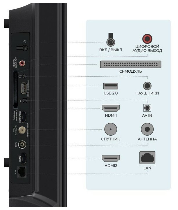 Триколор Телевизор Триколор H32H5000SA 32" 1366x768 DVB-T2/C/S2 HDMI 2 USB 1 Smart TV черный