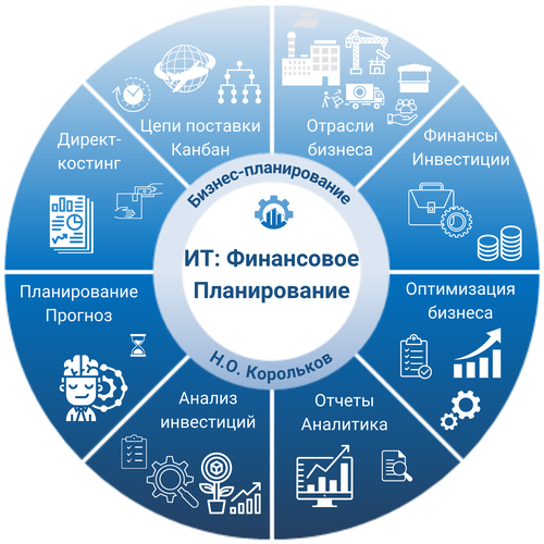 Программа ИТ: Финансовое Планирование, лицензия 1 месяц, электронный ключ облачная версия битрикс24 лицензия базовый 1 месяц