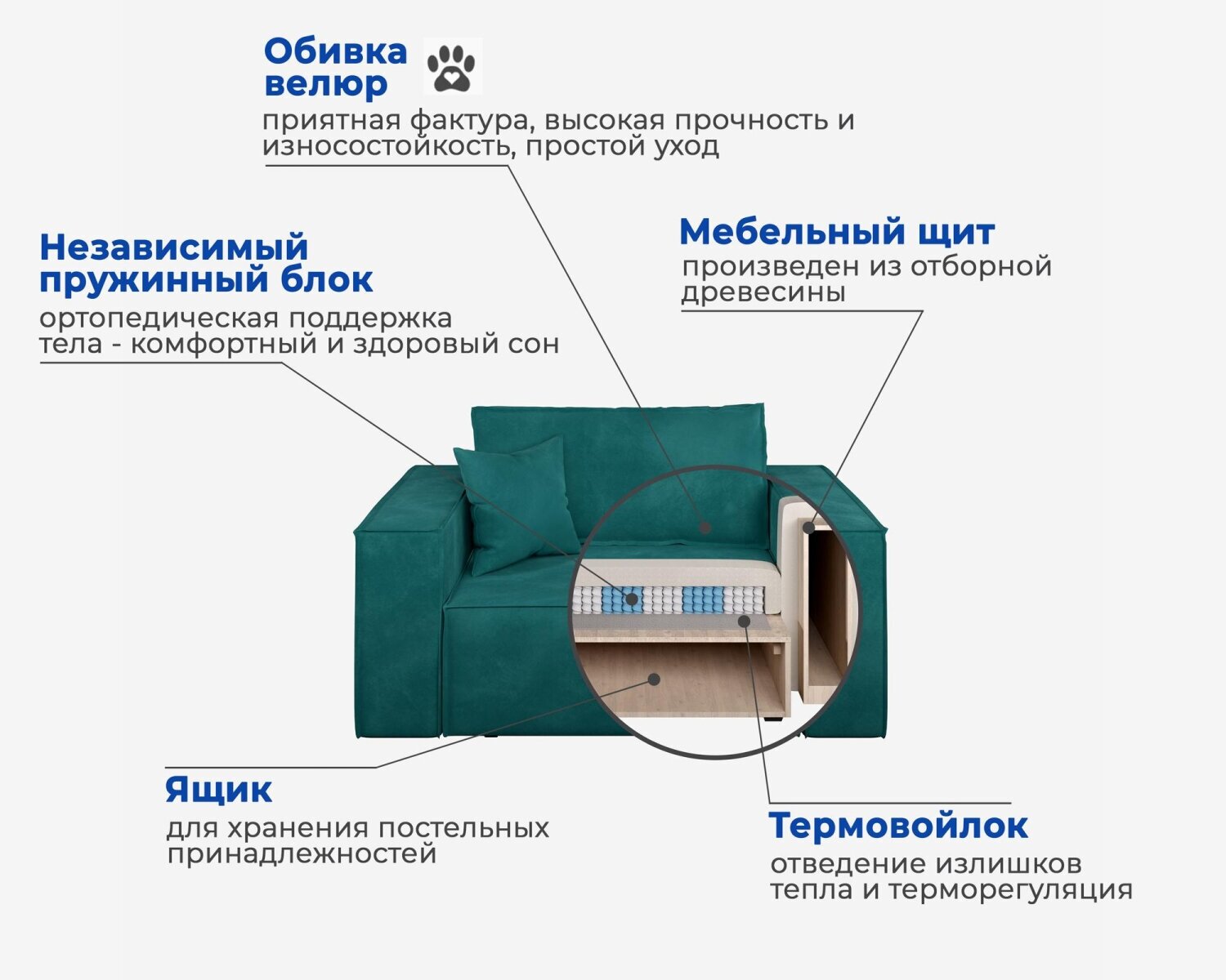 Кресло-кровать Hygge. Цвет Изумрудный. - фотография № 9