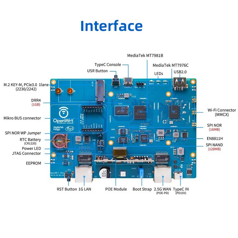 Banana Pi OpenWrt One маршрутизатор, US — фото 1
