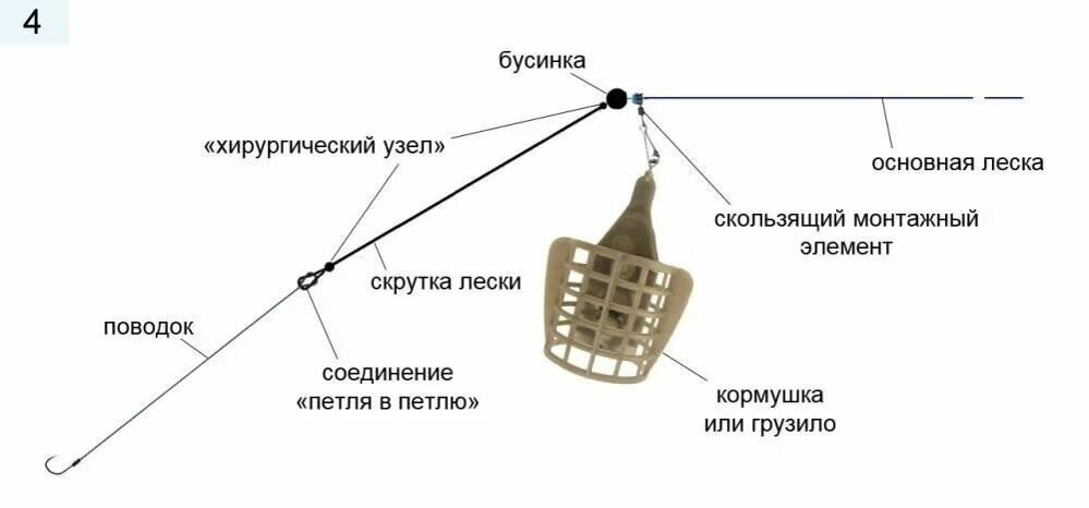 Кормушка фидерная Feeder Concept Vegas Овал большая 56гр