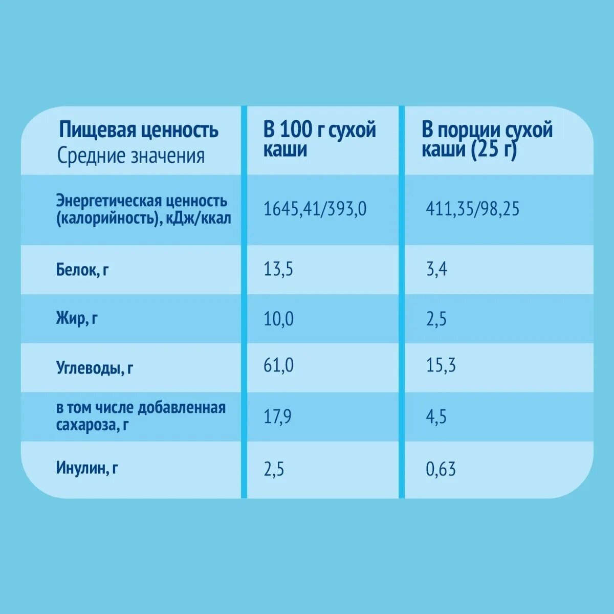 Каша ФрутоНяня мультизлаковая молочная, 200гр - фото №19