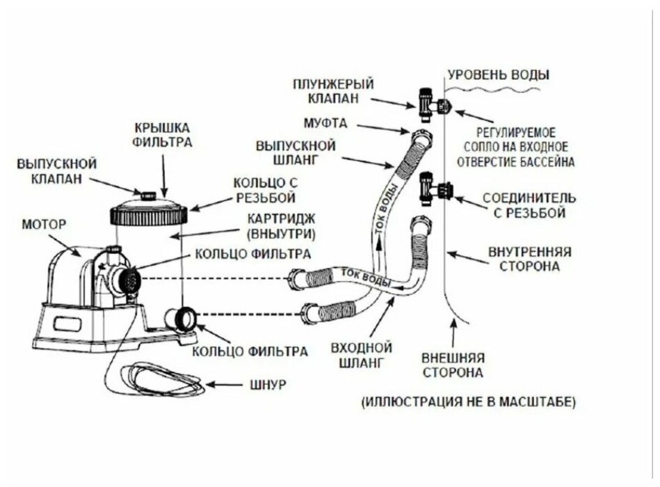 Насос для бассейна Intex 28634 - фото №5