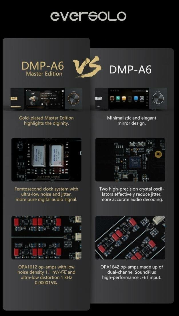 Медиаплеер Eversolo DMP-A6 Master Edition