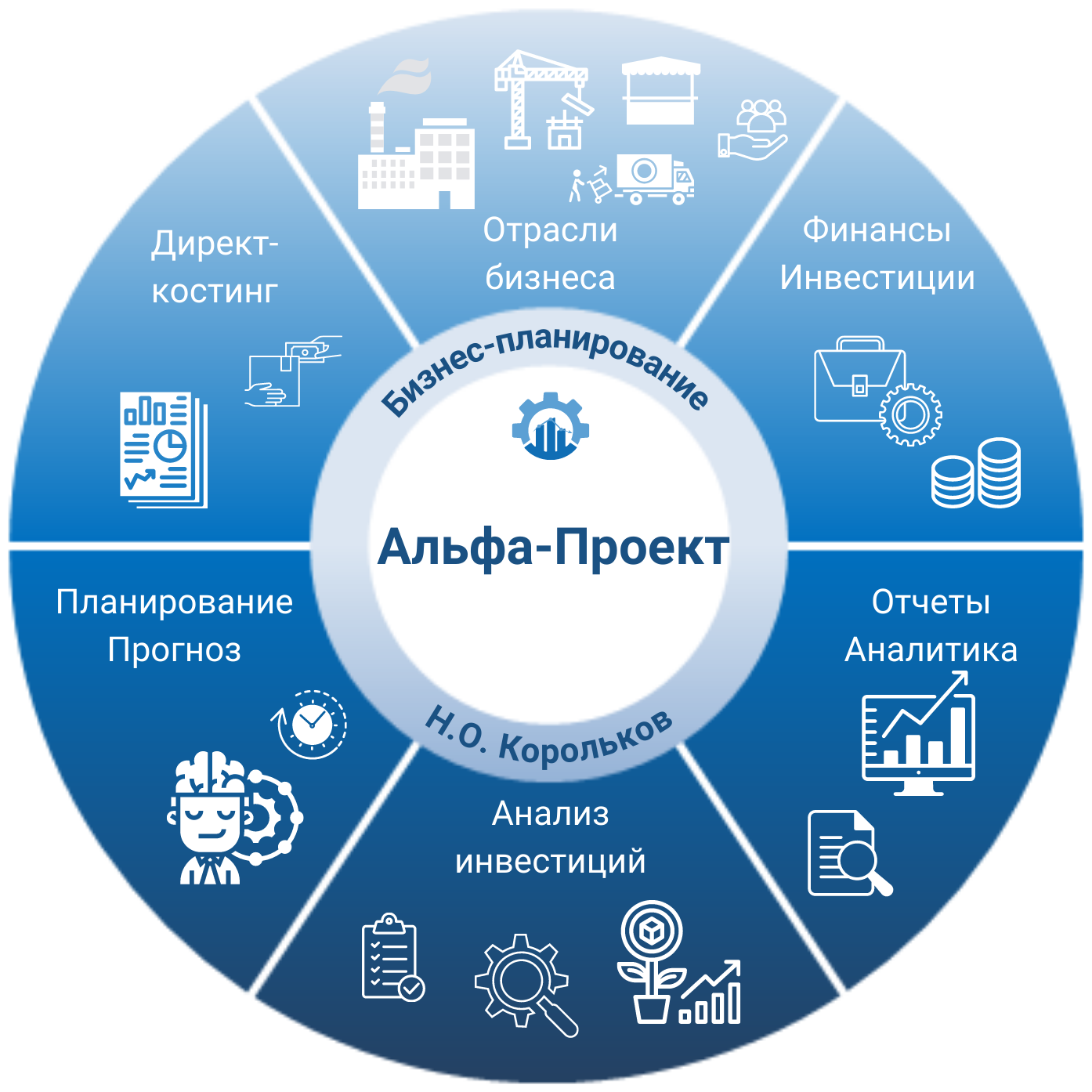 Программа "Альфа-Проект", лицензия 1 месяц, электронный ключ