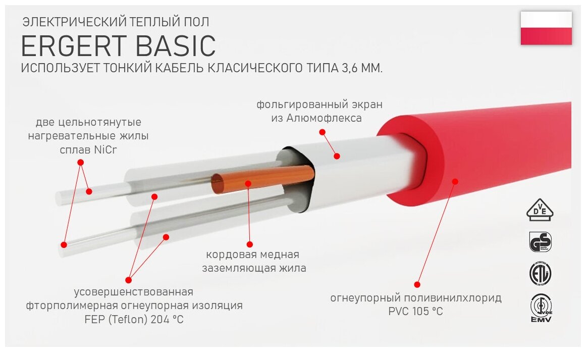 Нагревательный мат ERGERT Basic 200 - 1,5 кв. м.