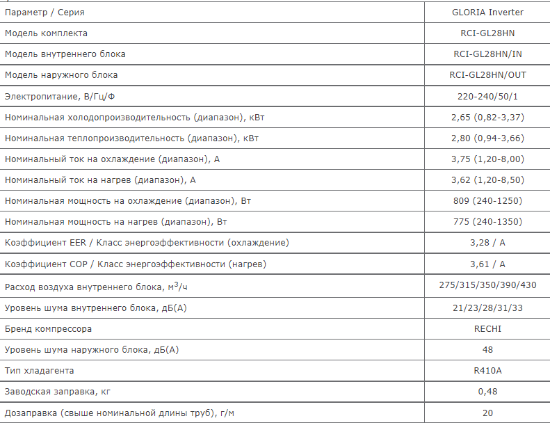 Кондиционер ROYAL Clima - фото №14