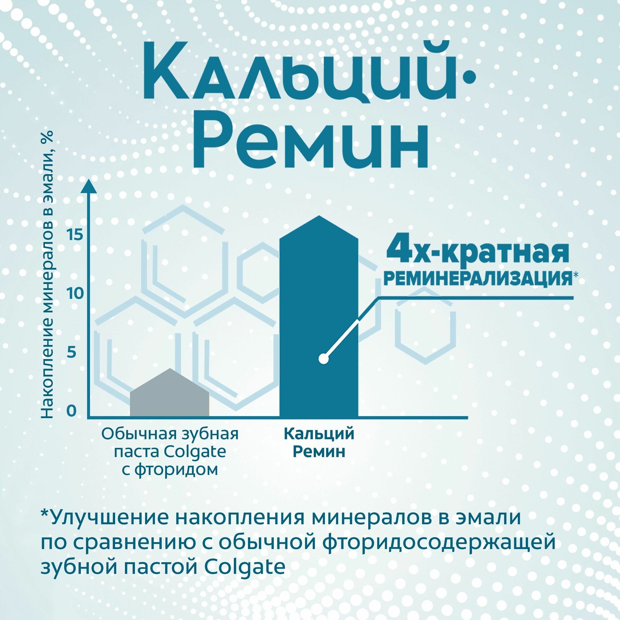 Зубная паста Blend-a-med Анти-кариес Экстрасвежесть, 125 мл - фото №18