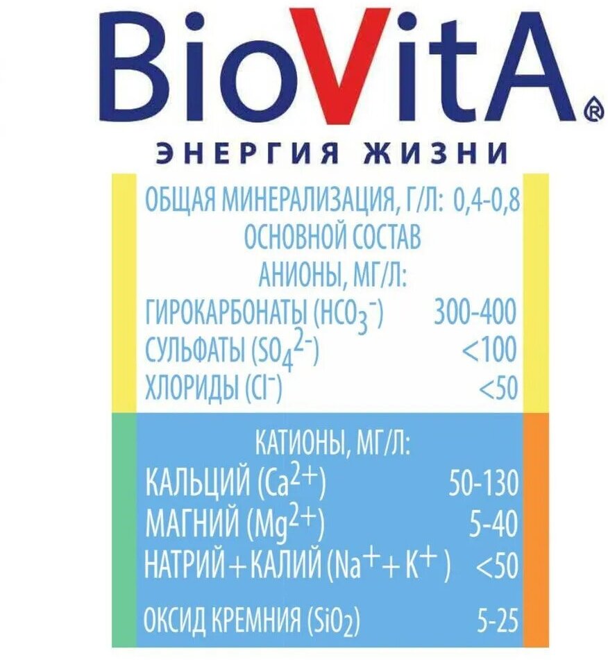 BIOVITA минеральная активная структурированная лечебно-профилактическая вода, негазированная/Биовита, Стэлмас вода/5 л х 1 шт - фотография № 10