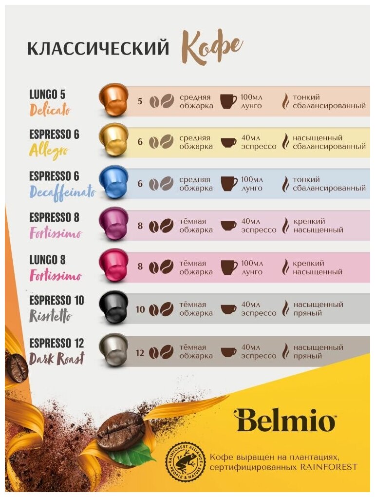 Кофе specialty в алюминиевых капсулах Belmio Lungo Delicato, 100% Арабика, для системы Nespresso (Неспрессо), 100 капсул - фотография № 5