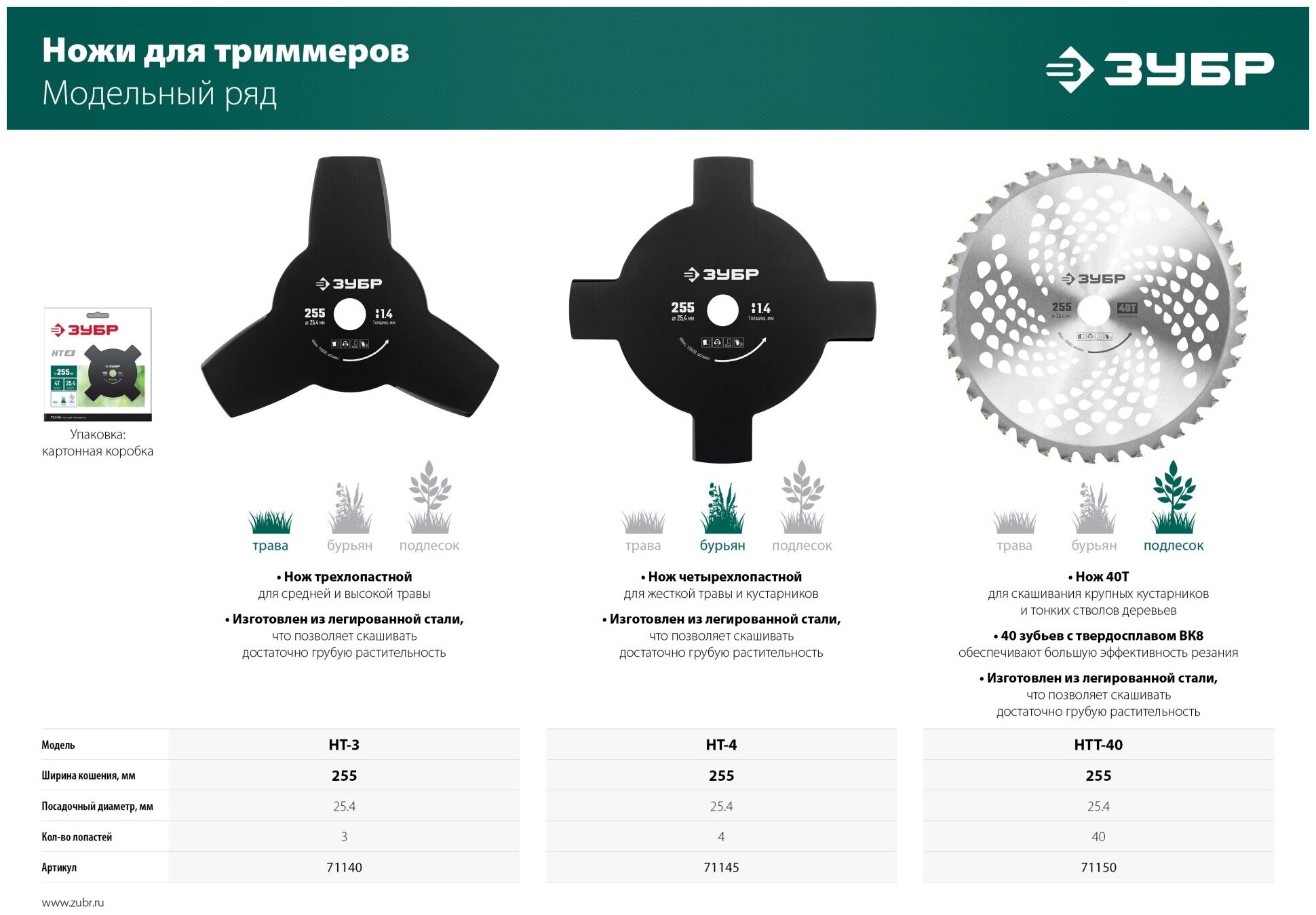 Нож для триммера ЗУБР НТ-4 255 мм, 4T 71145 - фотография № 3