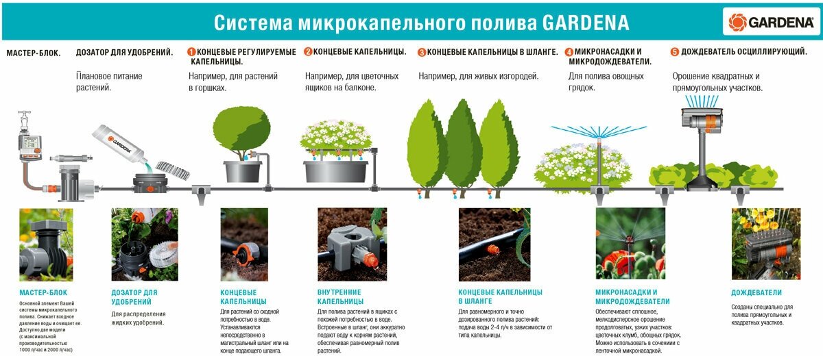 Комплект микрокапельного полива "Gardena", базовый - фотография № 8