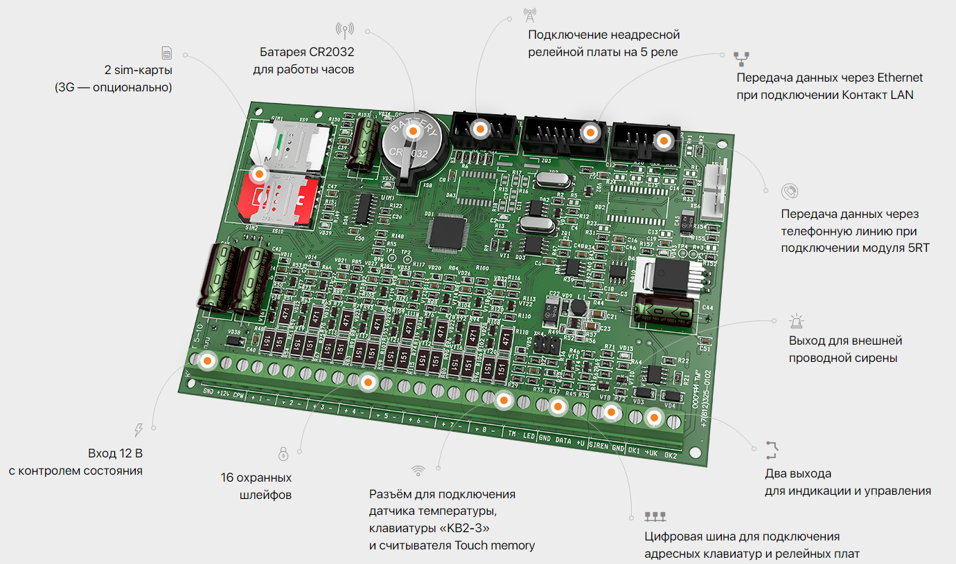Охранная контрольная панель Контакт GSM-5-2 (без голоса) с контролем АКБ