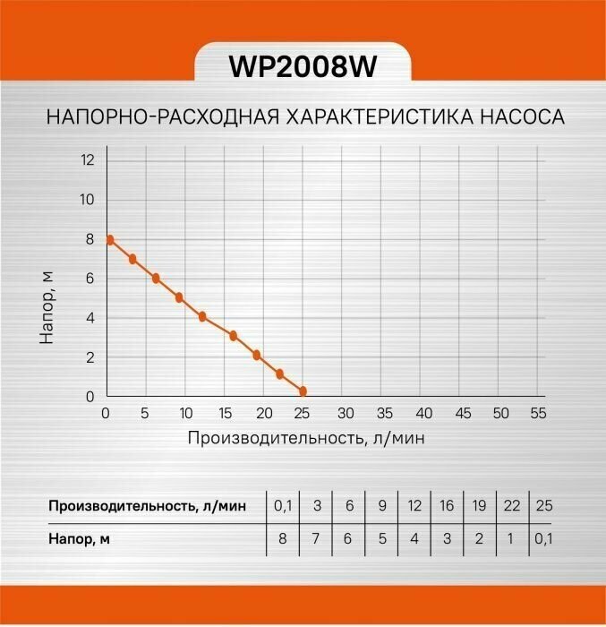 Циркуляционный насос Sturm! WP2008W (100 Вт)