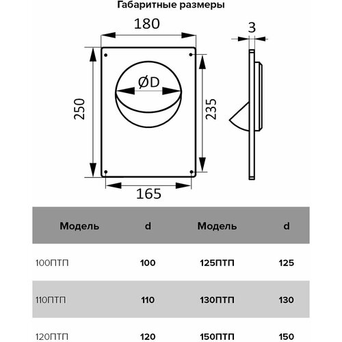 Площадка торцевая Эра D150 мм 180x250 мм пластик