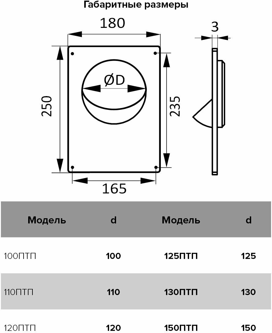 Площадка торцевая Эра D150 мм 180x250 мм пластик - фотография № 1