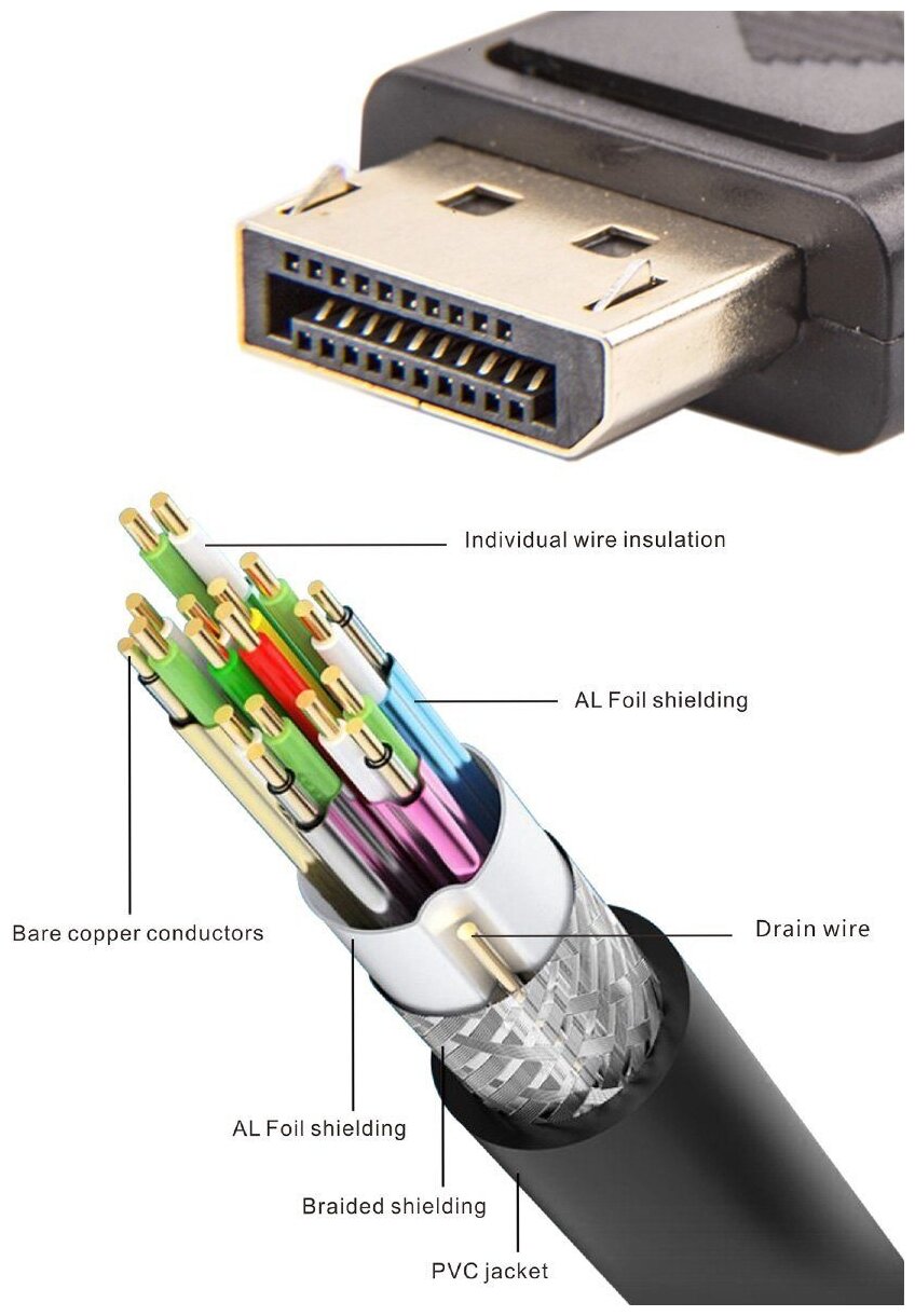 Кабель VCOM DisplayPort - DisplayPort (CG632), 1.5 м, 1 шт., черный VCOM Telecom - фото №5