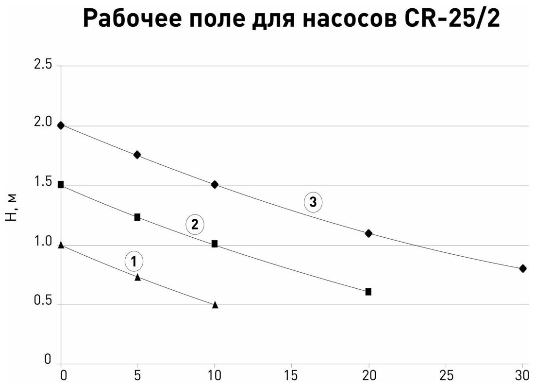 Насос циркуляционный Оазис 25/2-180 - фотография № 11