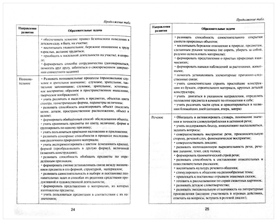 Методические рекомендации к программе дошкольного образования "Мозаика". Средняя группа. - фото №2