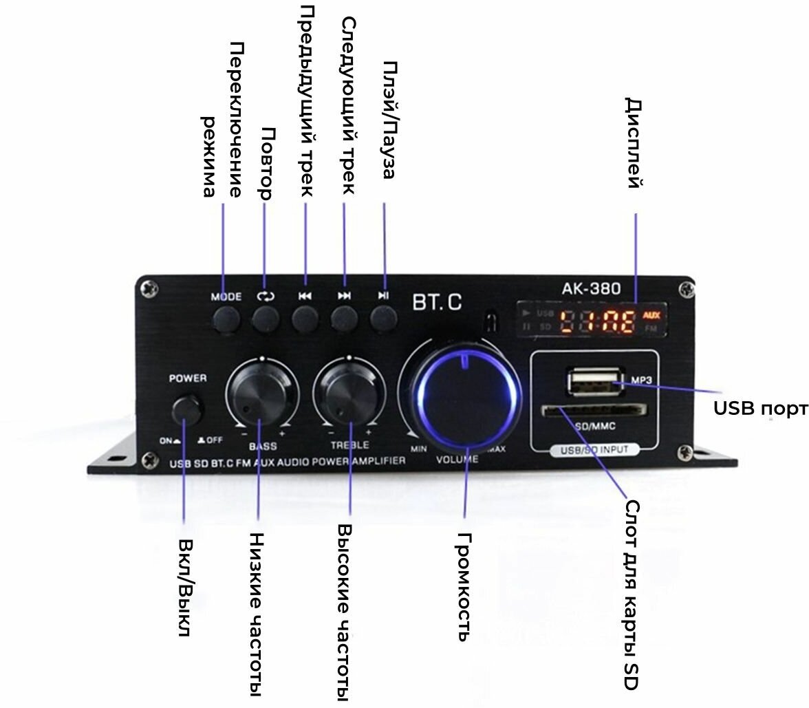 Bluetooth усилитель TM8 AK-380