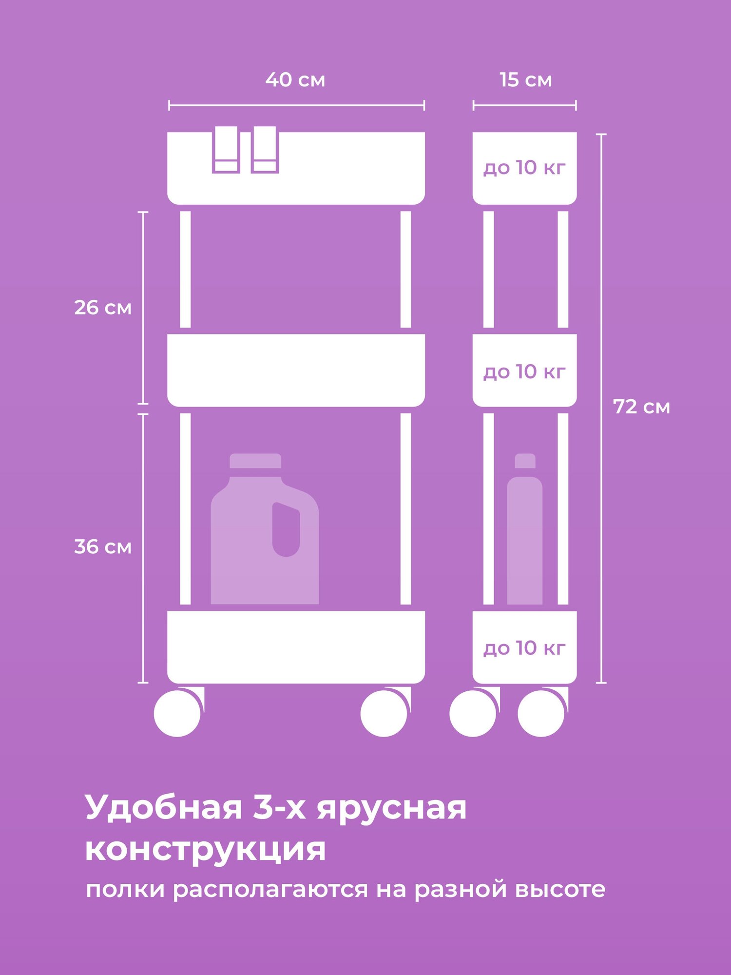 Этажерка на колесиках для ванной и кухни, Birdhouse, Стеллаж узкий напольный / Косметологическая полка для ванной напольная - фотография № 3