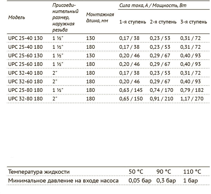 Циркуляционный насос UNIPUMP - фото №10