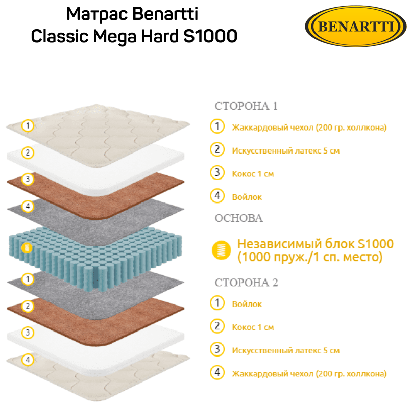 Матрас Benartti Classic Mega Hard S1000 80x195 - фотография № 3