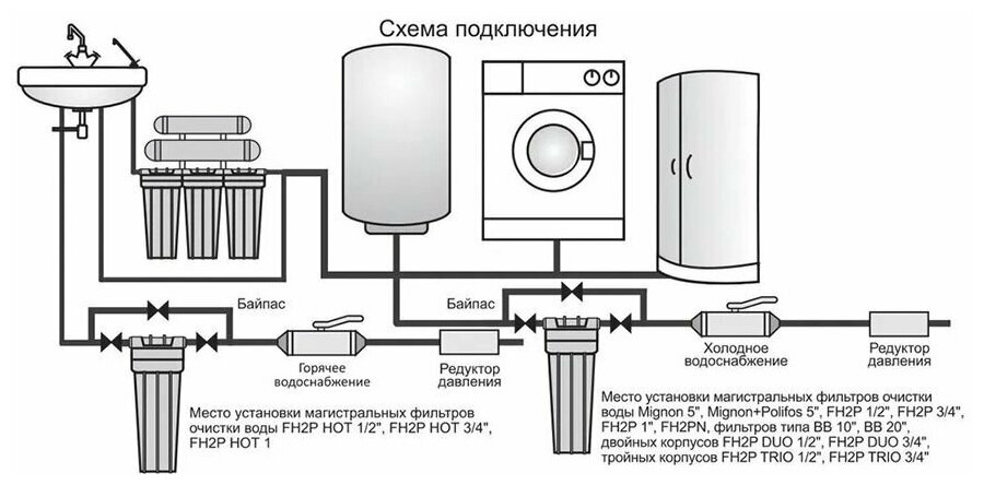 Корпус магистрального фильтра BB110 1"