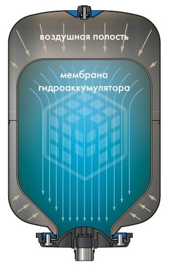 Комплект автоматизации Джилекс Крот Гидроаккумулятор синий черный (9803) - фото №6