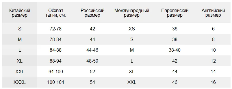 Размер трусов женских таблица