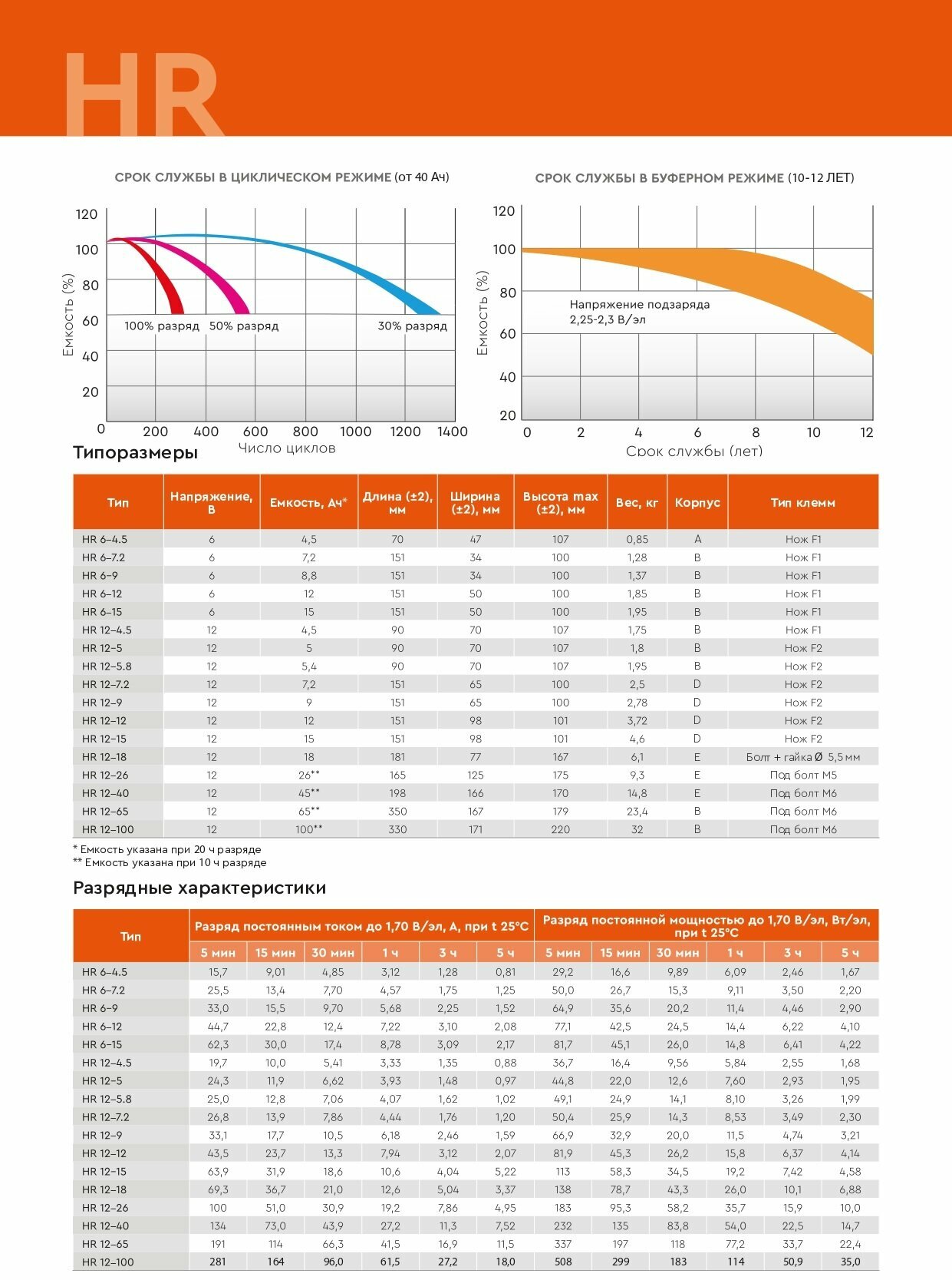 Аккумуляторная батарея DELTA Battery HR 12-12 12В 12 А·ч - фото №15