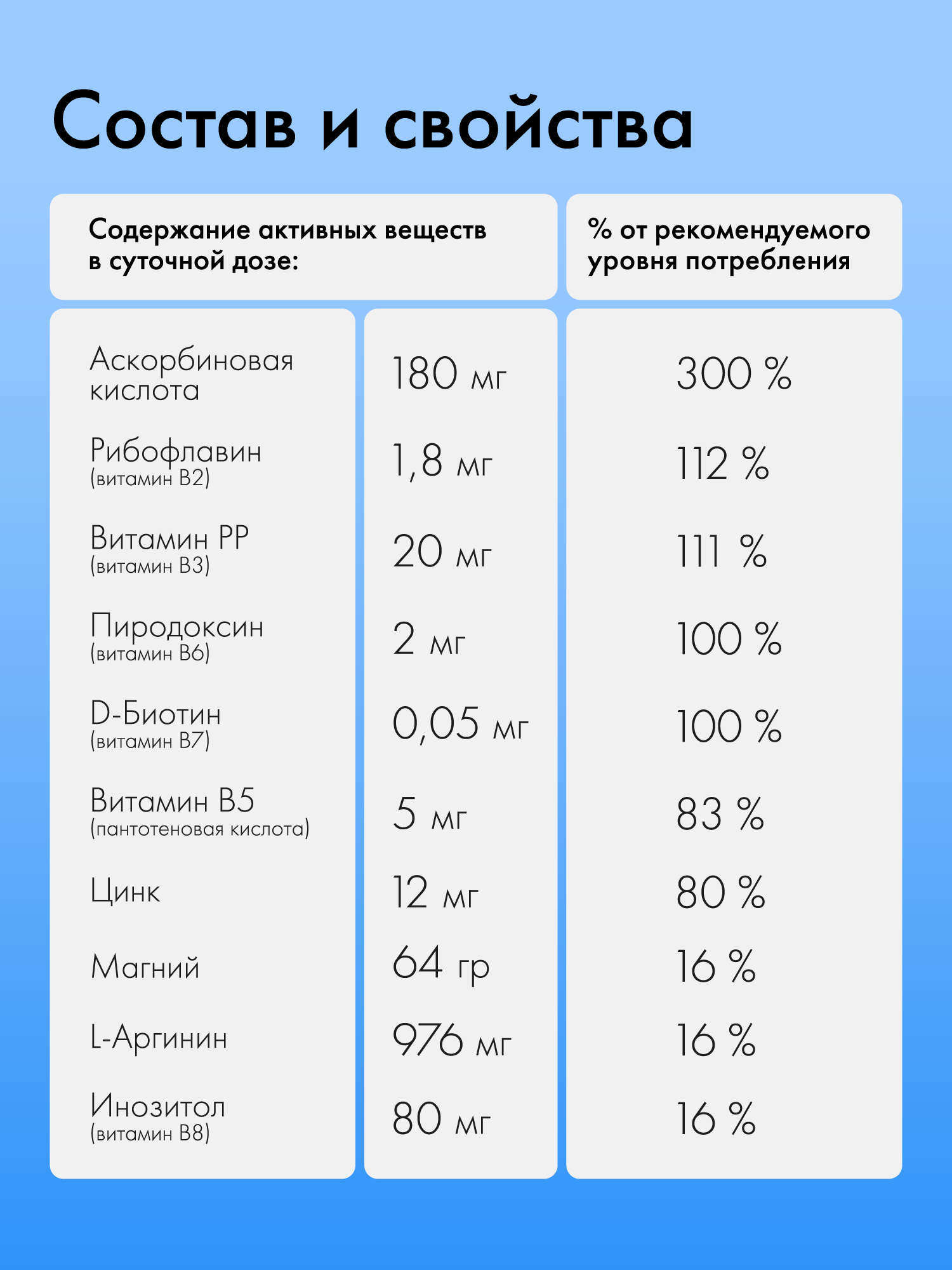 Изображение Витамины для мужчин, комплекс спортивный с цинком, l аргинином, инозитолом, пиридоксином, Natural Health, 60 капсул