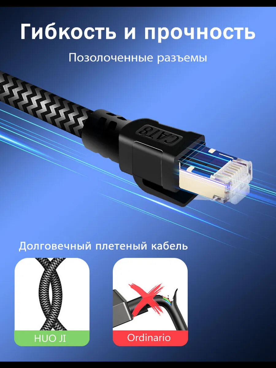 Кабель Ethernet SFTP cat.8 RJ45, 20м — фото 1