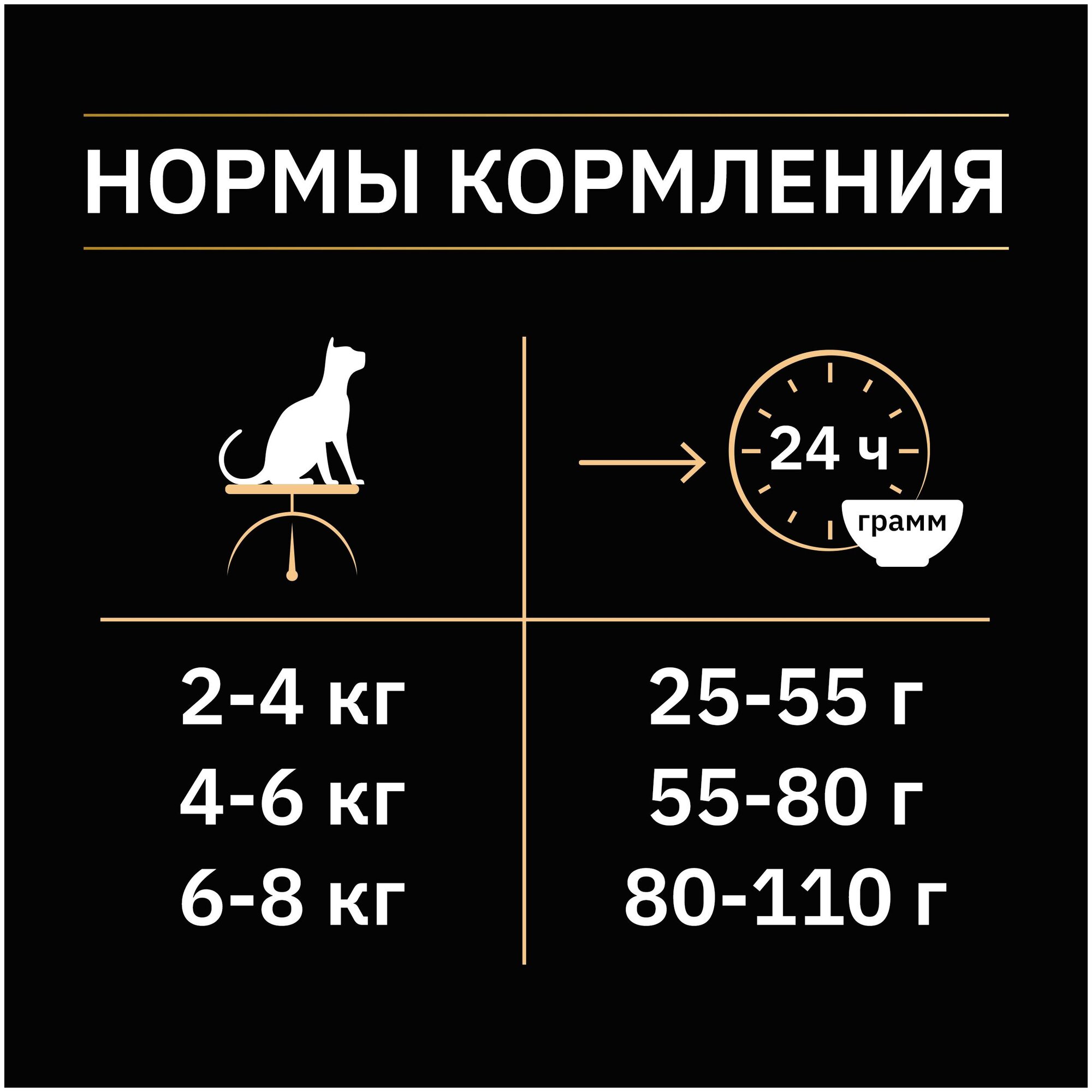 Сухой корм Pro Plan® для взрослых стерилизованных кошек и кастрированных котов, с высоким содержанием лосося, Пакет, 400 г - фотография № 10