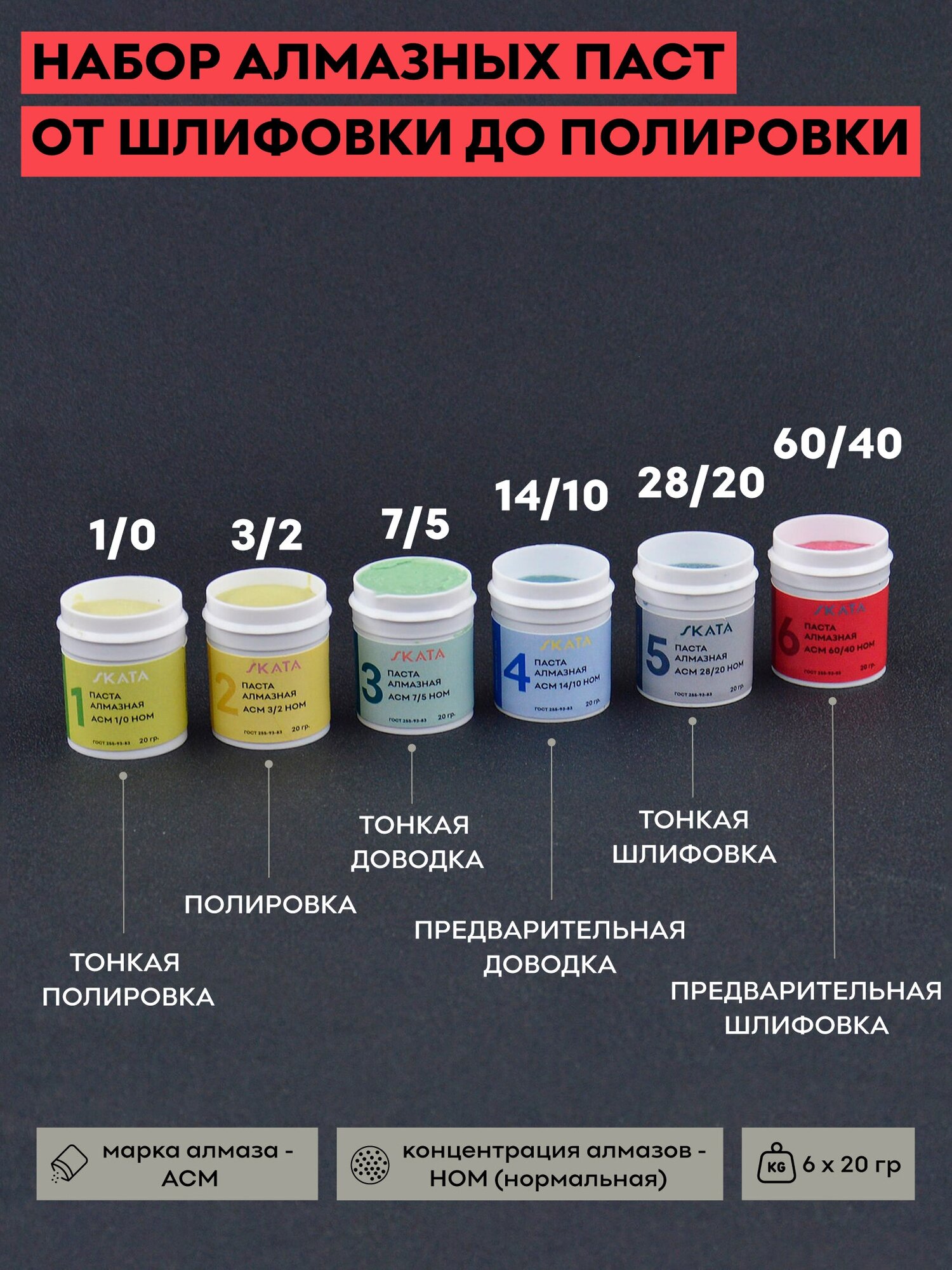 Набор из 4 алмазных паст SKATA / абразивные полировальные пасты / для шлифовки, для доводки, для полировки, финишная / для металла